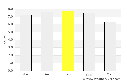 Wanaka average rain in January