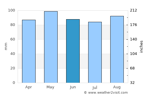 Wanaka average rain in June