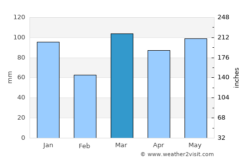 Wanaka Weather in March 2021 | New Zealand Averages | Weather-2-Visit