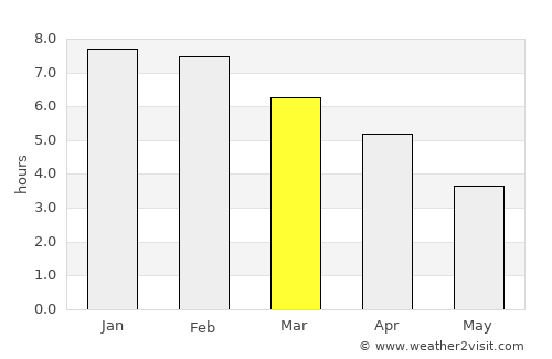 Wanaka average rain in March