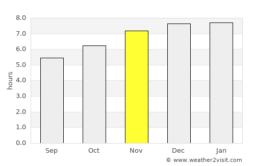 Wanaka average rain in November