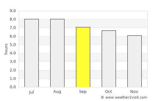 Wanaraja average rain in September