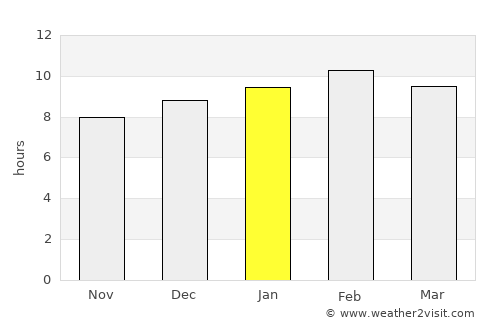 Wang Nuea average rain in January