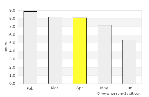 Wang Yang average rain in April