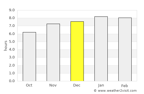 Wanganui average rain in December