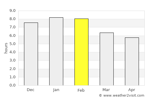 Wanganui average rain in February