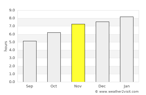 Wanganui average rain in November