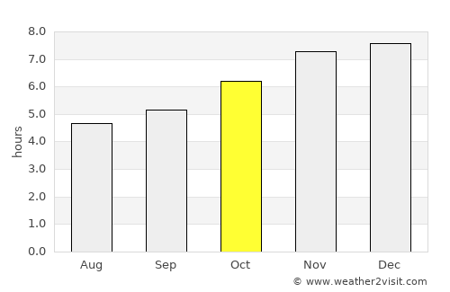 Wanganui average rain in October