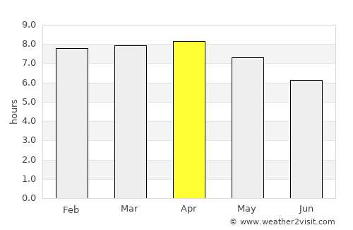 Wangdue Phodrang average rain in April