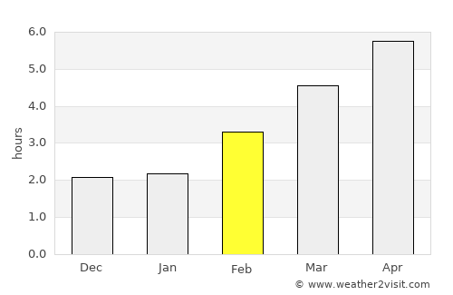 Wangen im Allgäu average rain in February