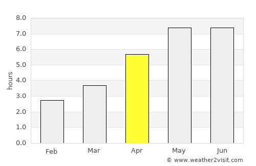 Wangerooge average rain in April
