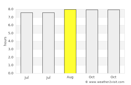 Wanghai average rain in August
