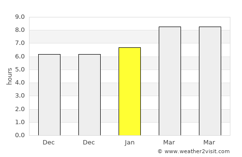 Wanghai average rain in January