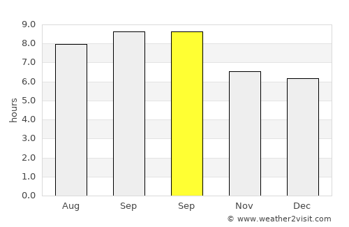 Wanghai average rain in September