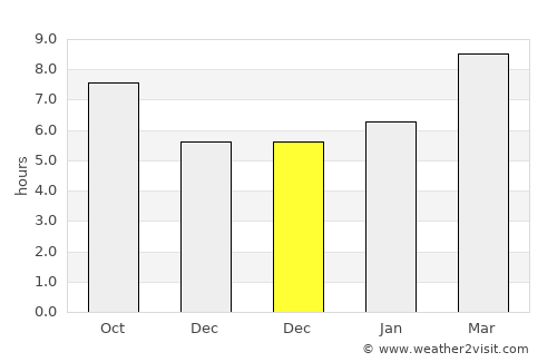 Wangkui average rain in December
