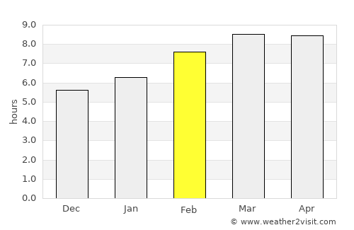 Wangkui average rain in February