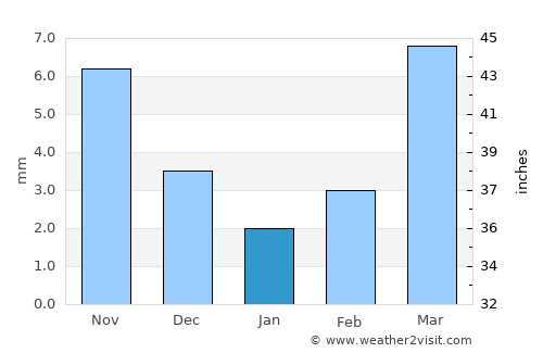 Wangkui average rain in January
