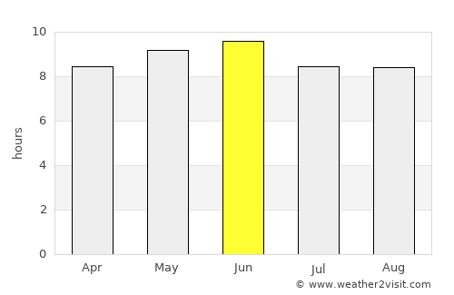 Wangkui average rain in June