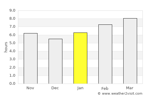 Wangqing average rain in January