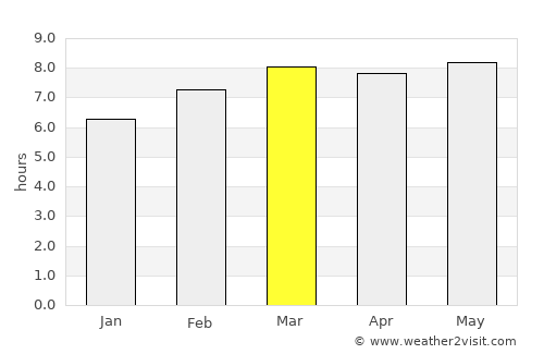 Wangqing average rain in March