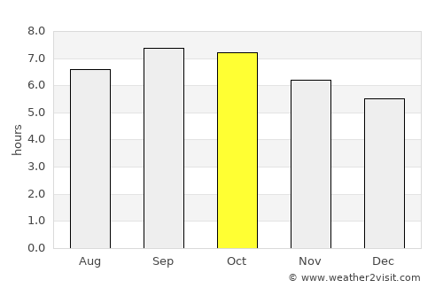 Wangqing average rain in October