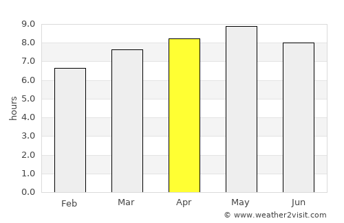Wanju average rain in April