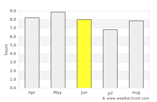 Wanju average rain in June