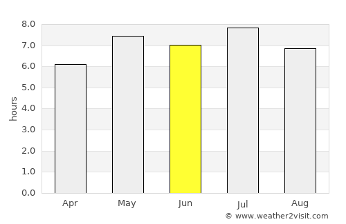Wanning average rain in June