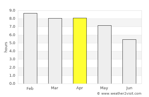 Wanon Niwat average rain in April