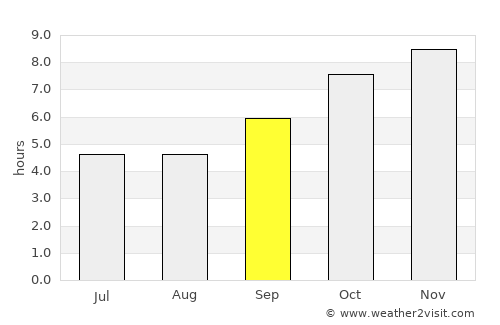 Wanparti average rain in September