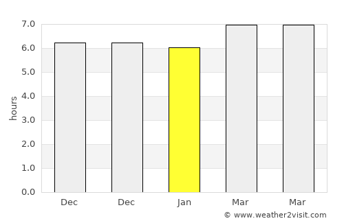 Wao average rain in January
