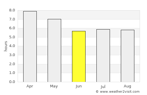 Wao average rain in June