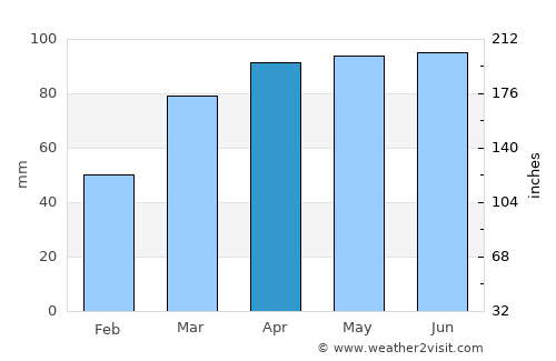 Wapakoneta average rain in April