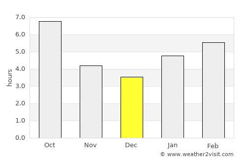 Wapakoneta average rain in December