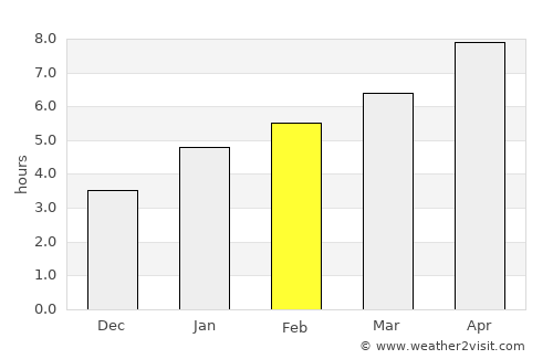 Wapakoneta average rain in February