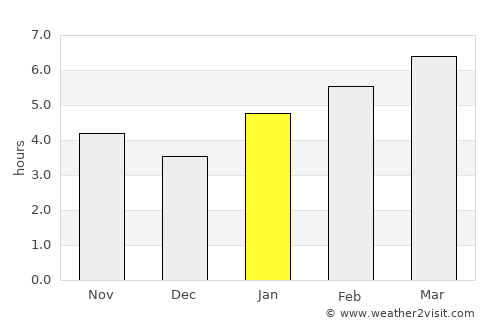 Wapakoneta average rain in January
