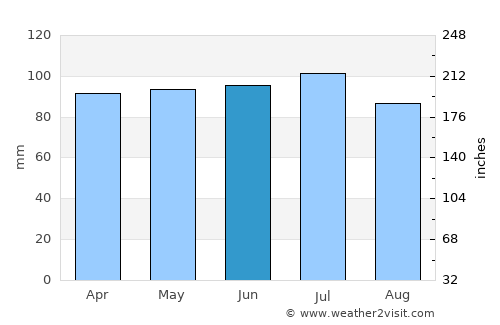 Wapakoneta average rain in June