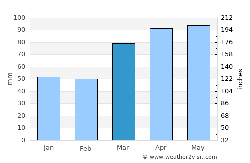 Wapakoneta average rain in March