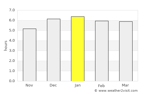 Warabi average rain in January