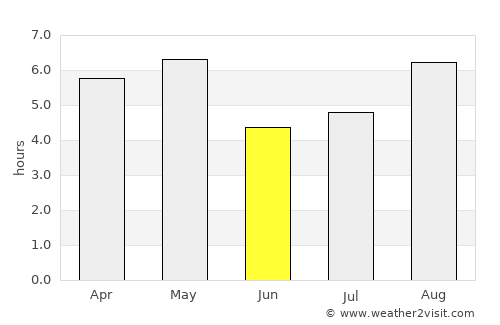 Warabi average rain in June