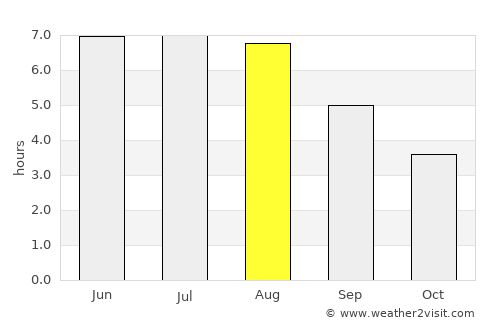 Warburg average rain in August