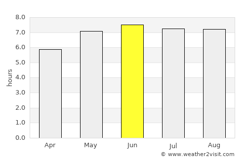 Waregem average rain in June