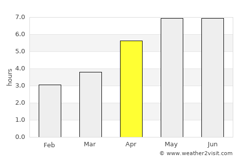 Waremme average rain in April