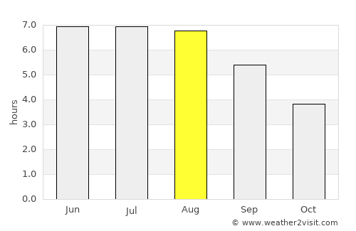 Waremme average rain in August