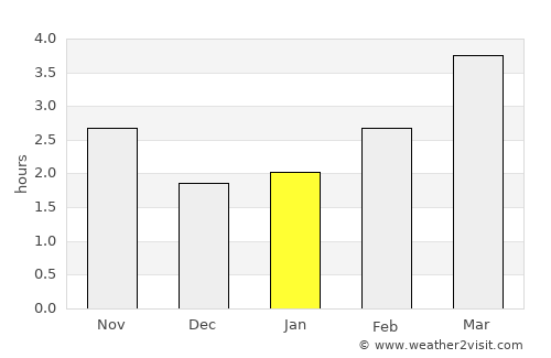 Warkworth average rain in January