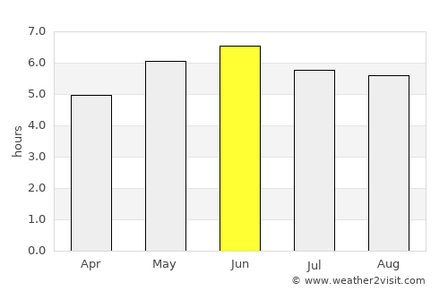 Warkworth average rain in June