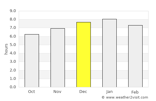 Warkworth average rain in December