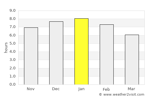 Warkworth average rain in January