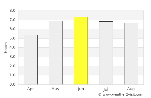Warlingham average rain in June