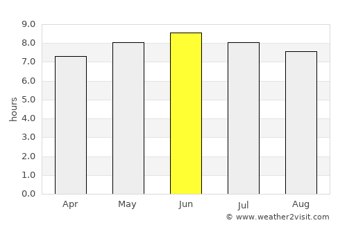Warm Springs average rain in June